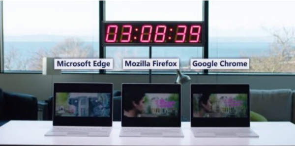 微軟新廣告稱(chēng)Edge瀏覽器比Chrome更省電