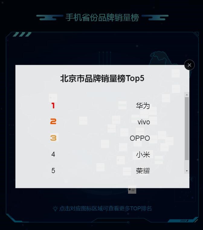 蘇寧818發(fā)燒購(gòu)物節(jié)手機(jī)排行榜：蘋果、華為、小米居前三