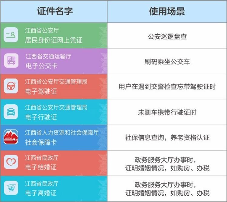 9省市上線(xiàn)支付寶政務(wù)小程序“一網(wǎng)通辦”