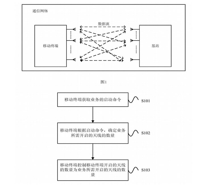 5G時代軍備大戰開啟：華為AI智能天線專利曝光，功耗大幅降低