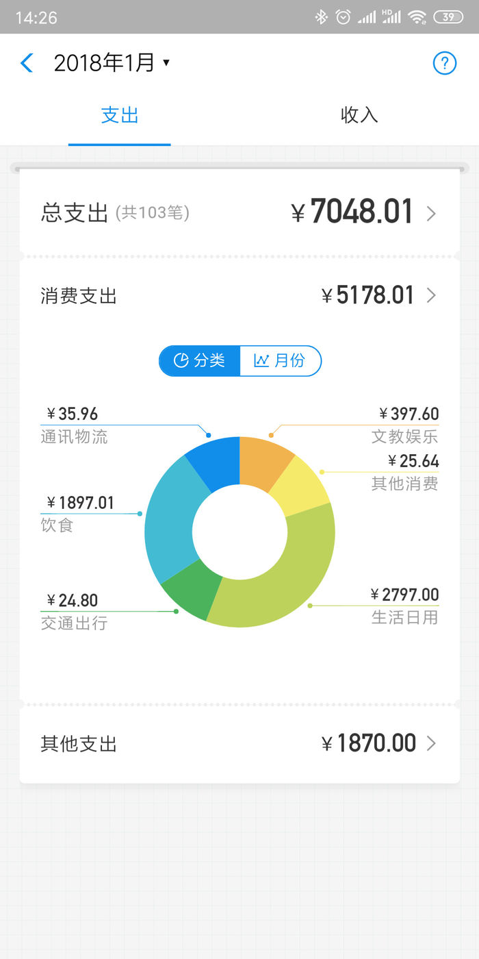 錢花哪了都能了如指掌，微信7.0迎來消費排行榜更新